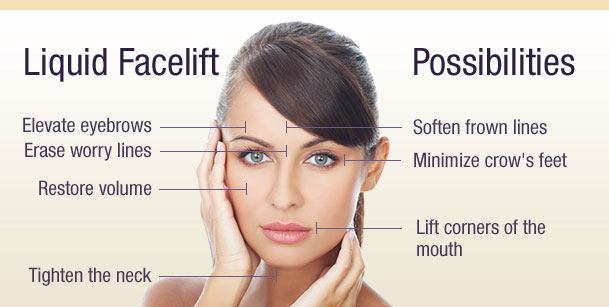 Liquid Face Lift Treatment
